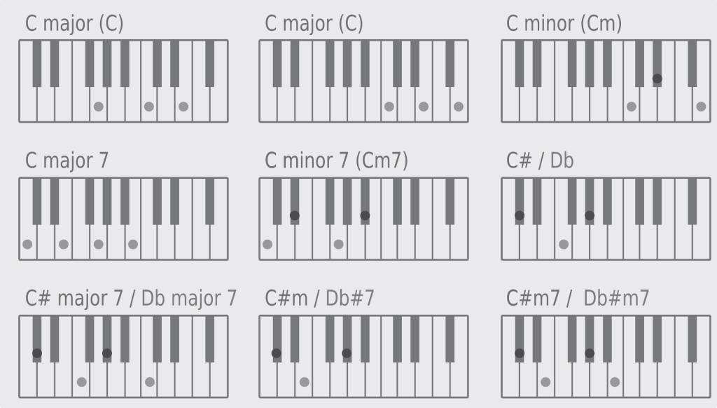 What is music&nbsp;theory?